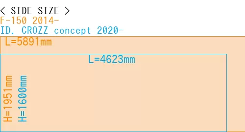 #F-150 2014- + ID. CROZZ concept 2020-